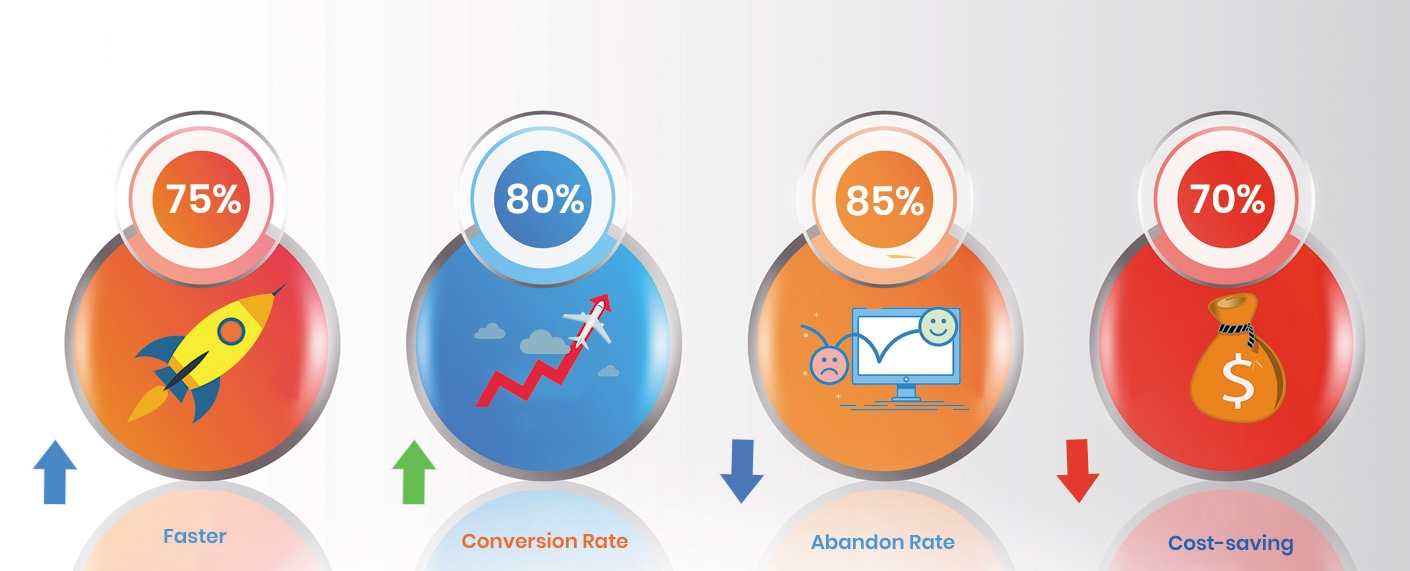 why choose Magento 2 One Step Checkout Combo