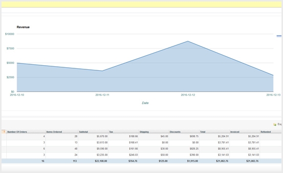 Magento Advanced Report Pro - Various Report Types For Magento