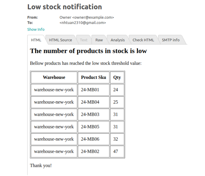 magento 2 multi warehouse inventory notify low stock